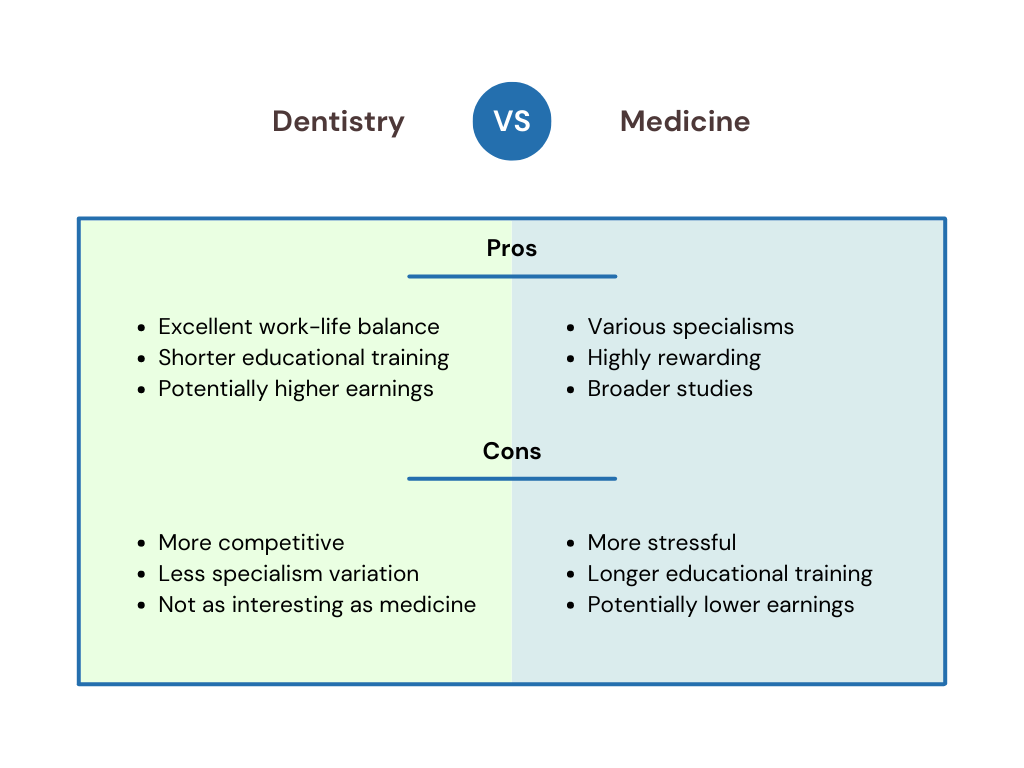 dentistry vs. medicine image 2