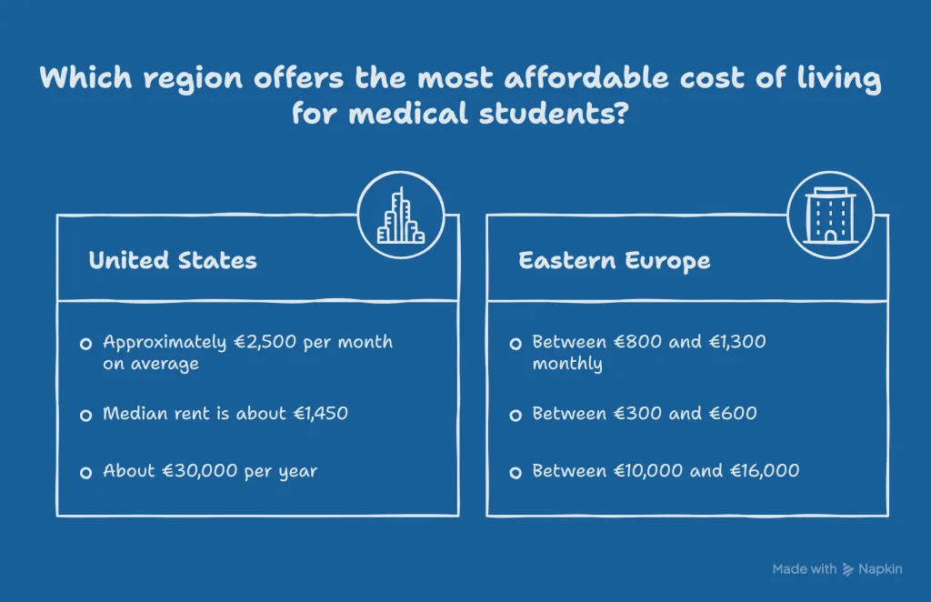 10 Affordable Medical Universities in Europe 5 Comparing the Cost of Studying Medicine Europe vs. Western Countries visual selection