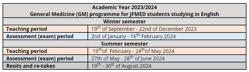 General Medicine Programme for Jessenius Medical Faculty