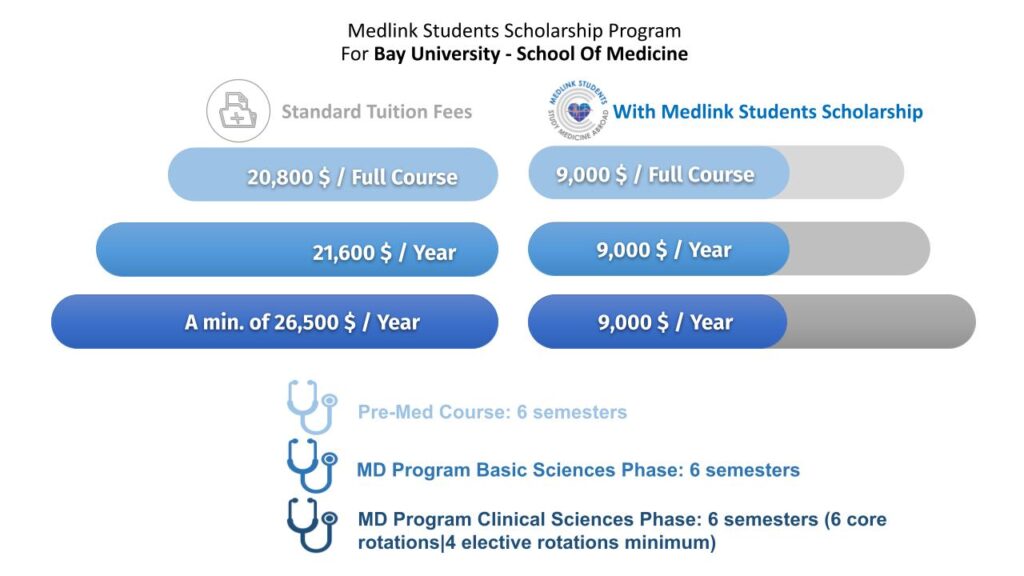 Medlink Students Scholarship Program For Bay University - School of Medicine 