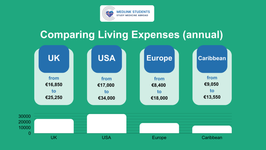 Living Expenses UK vs USA vs EU vs Caribbean Living Expenses UK vs USA vs EU vs Caribbean