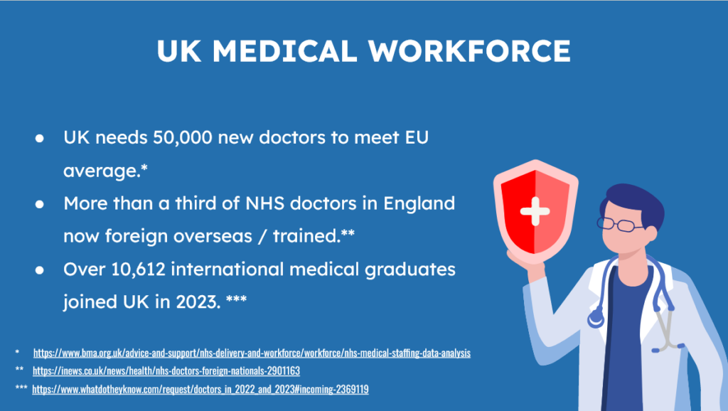 Why Increasingly More Western Students Choose to Study Medicine Abroad 2 image 1 e1715342259944