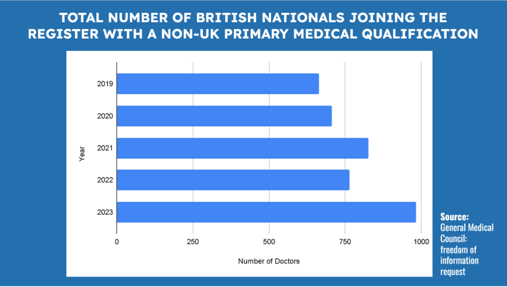 Why Increasingly More Western Students Choose to Study Medicine Abroad 3 image 2 e1715342204637