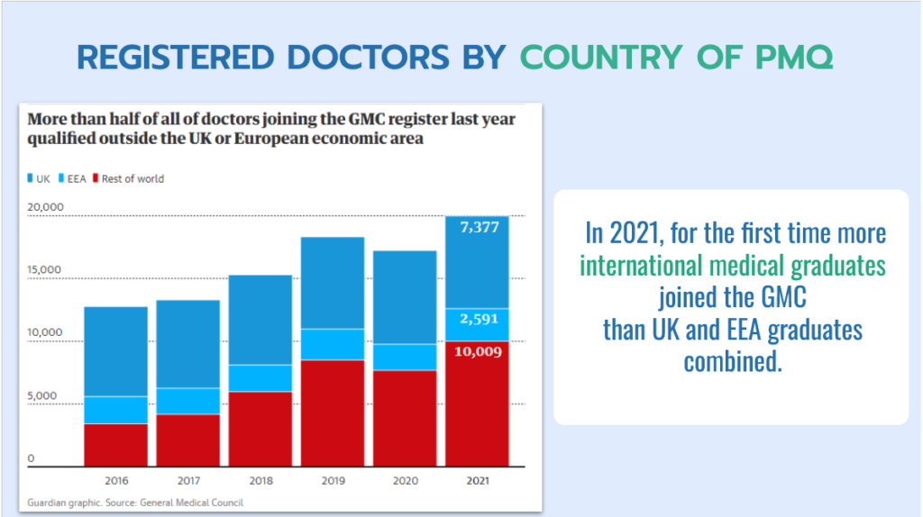 Why Increasingly More Western Students Choose to Study Medicine Abroad 4 image 3 e1715342175763