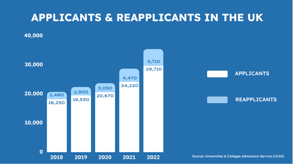 Why Increasingly More Western Students Choose to Study Medicine Abroad 1 image e1715342290191