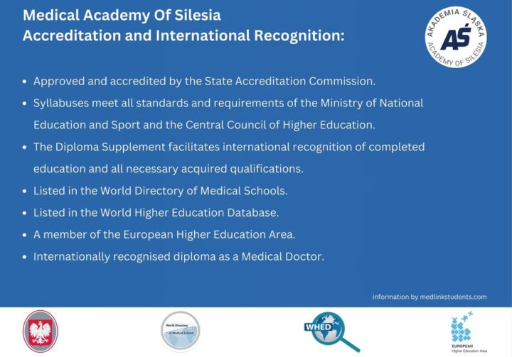 Medicine in Academy of Silesia, Poland - Medlink Students