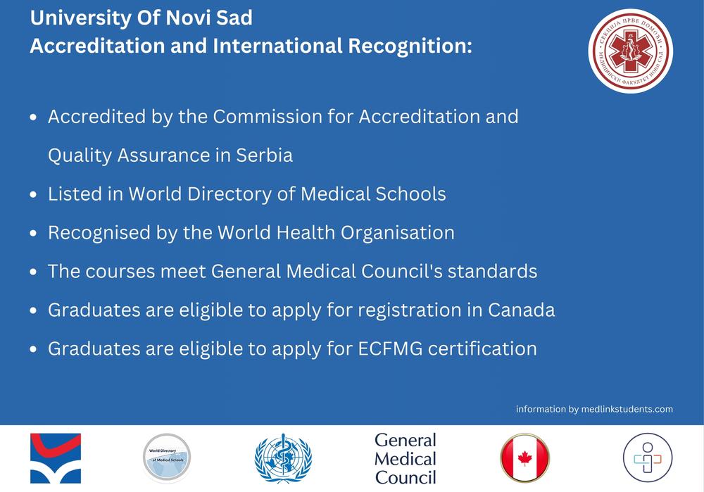 University of Novi Sad accreditation infographic