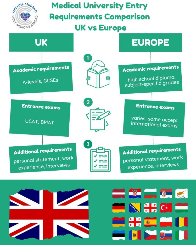 Medical University Entry Requirements Comparison UK vs EU Medical University Entry Requirements Comparison UK vs EU