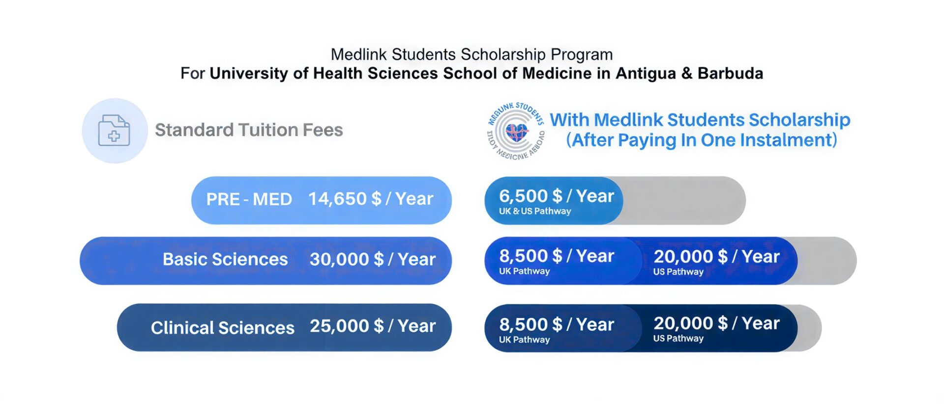 UHSA Fees Comparison 2