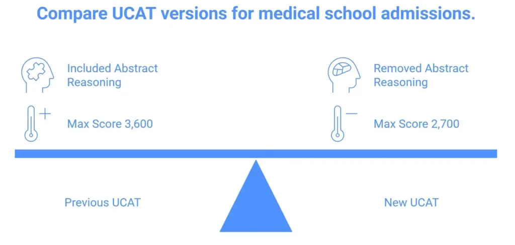 Study Medicine in the UK 1 compare-UCAT-versions-for-medical-school-admissions