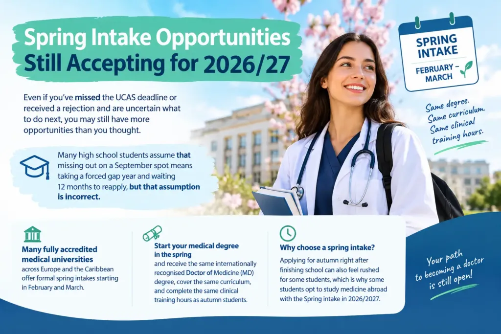 Spring Intake Opportunities Still Accepting